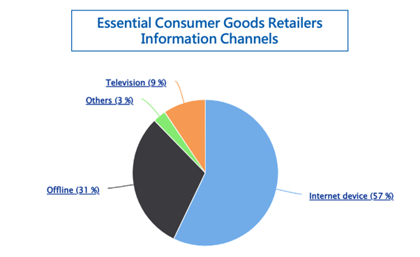 Chart 6